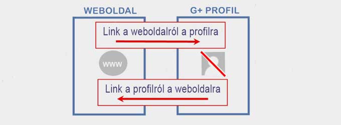 Eltűnnek a profilképek a találati listákból